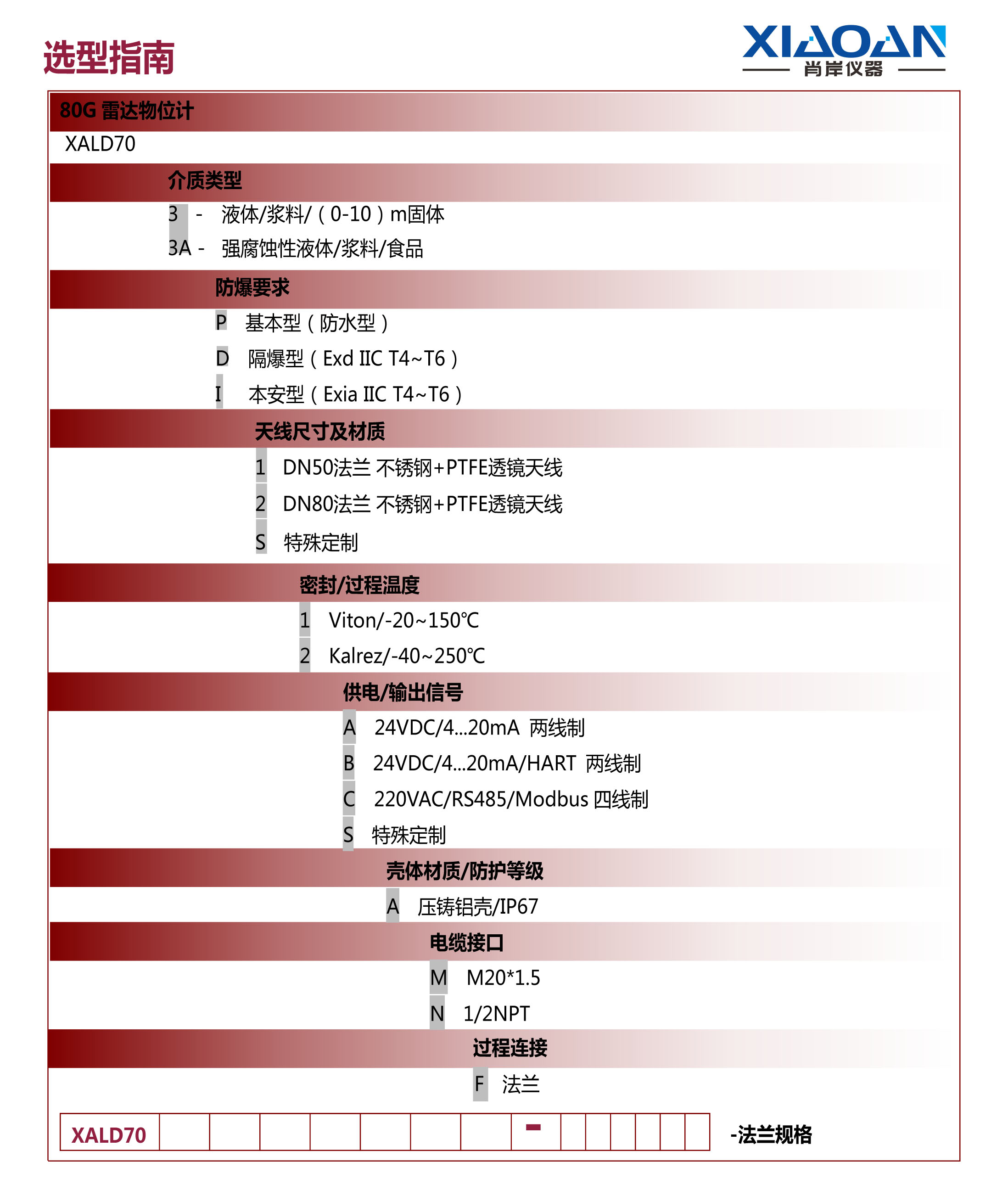 703選型