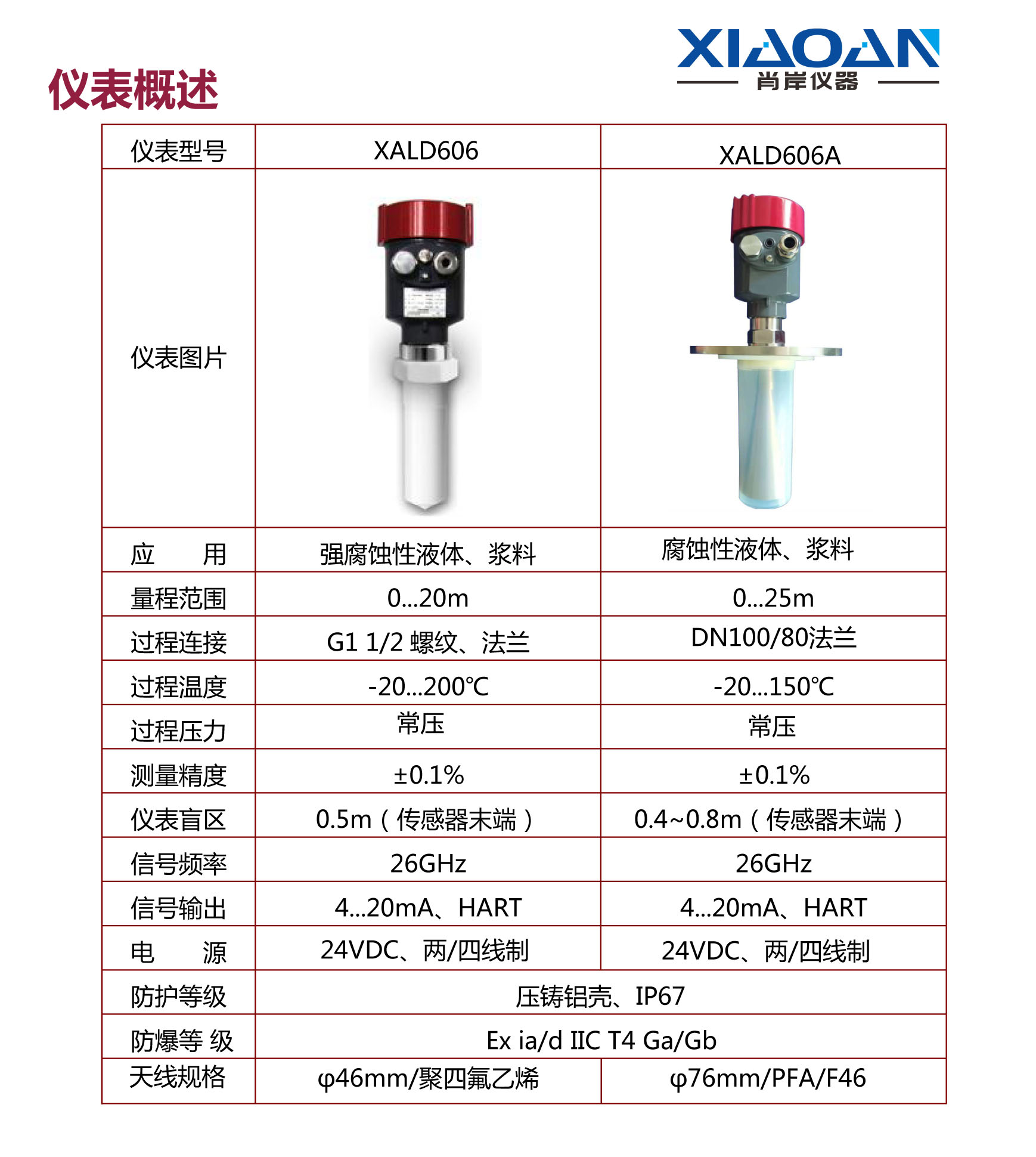 606產(chǎn)品說明.jpg