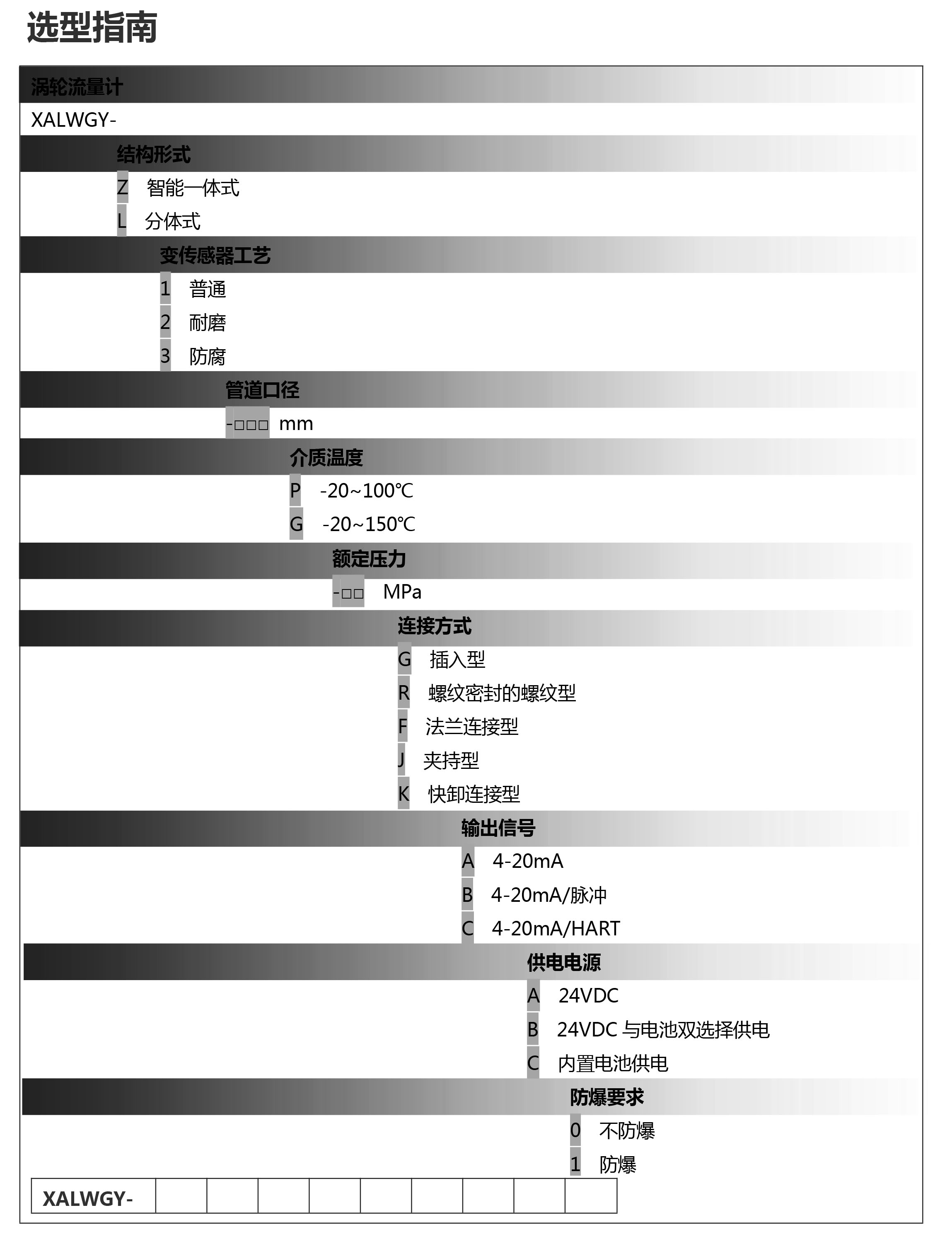 渦輪選型表