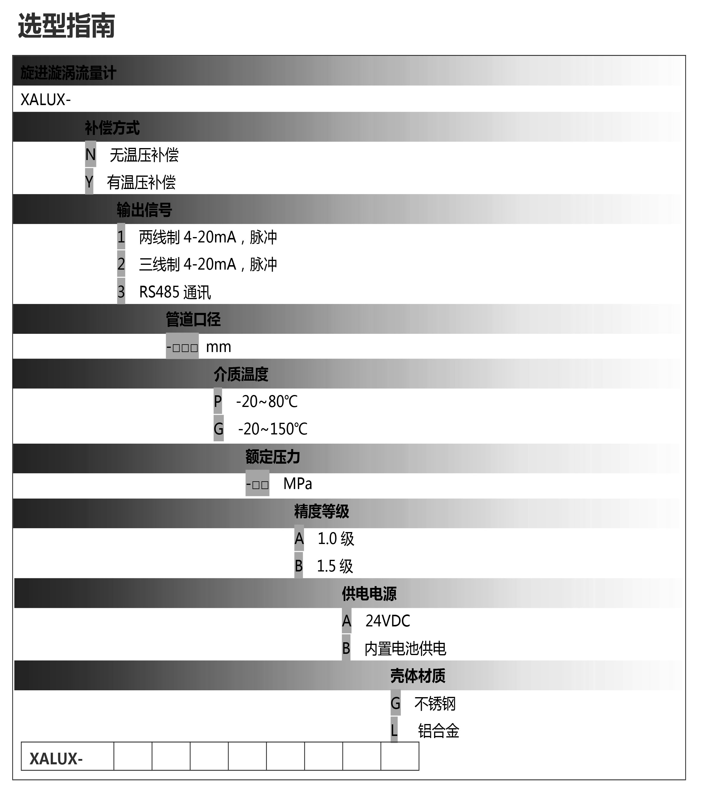 旋進旋渦選型