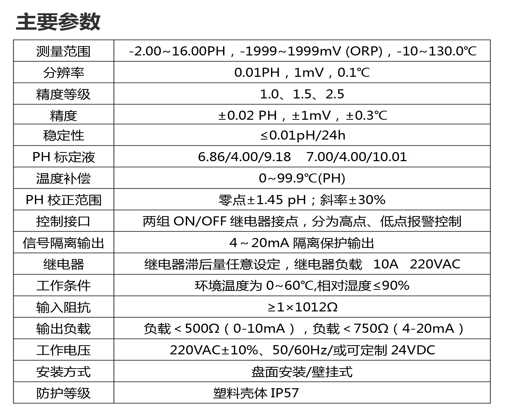 PH計參數(shù)表.jpg