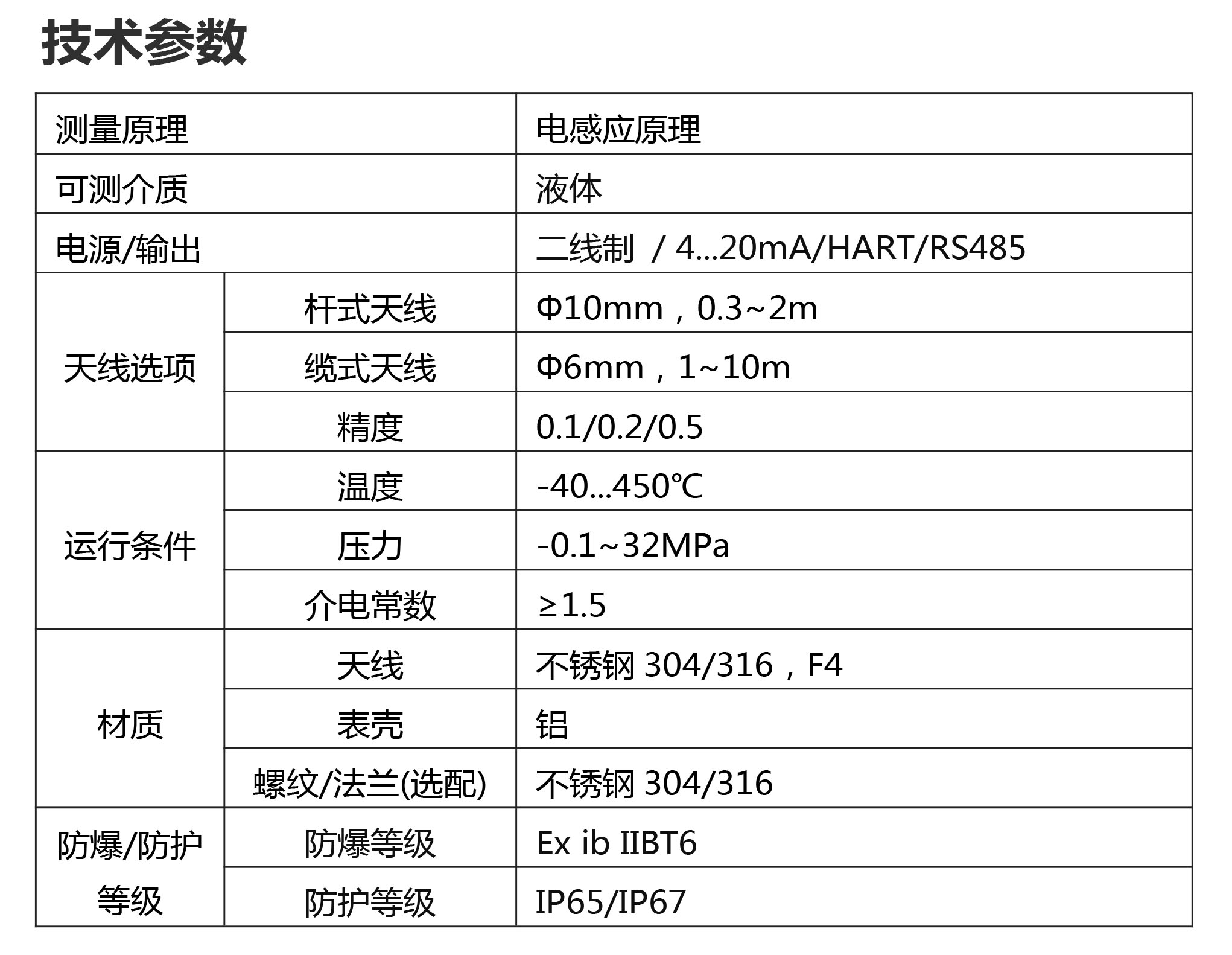 電容參數(shù)表