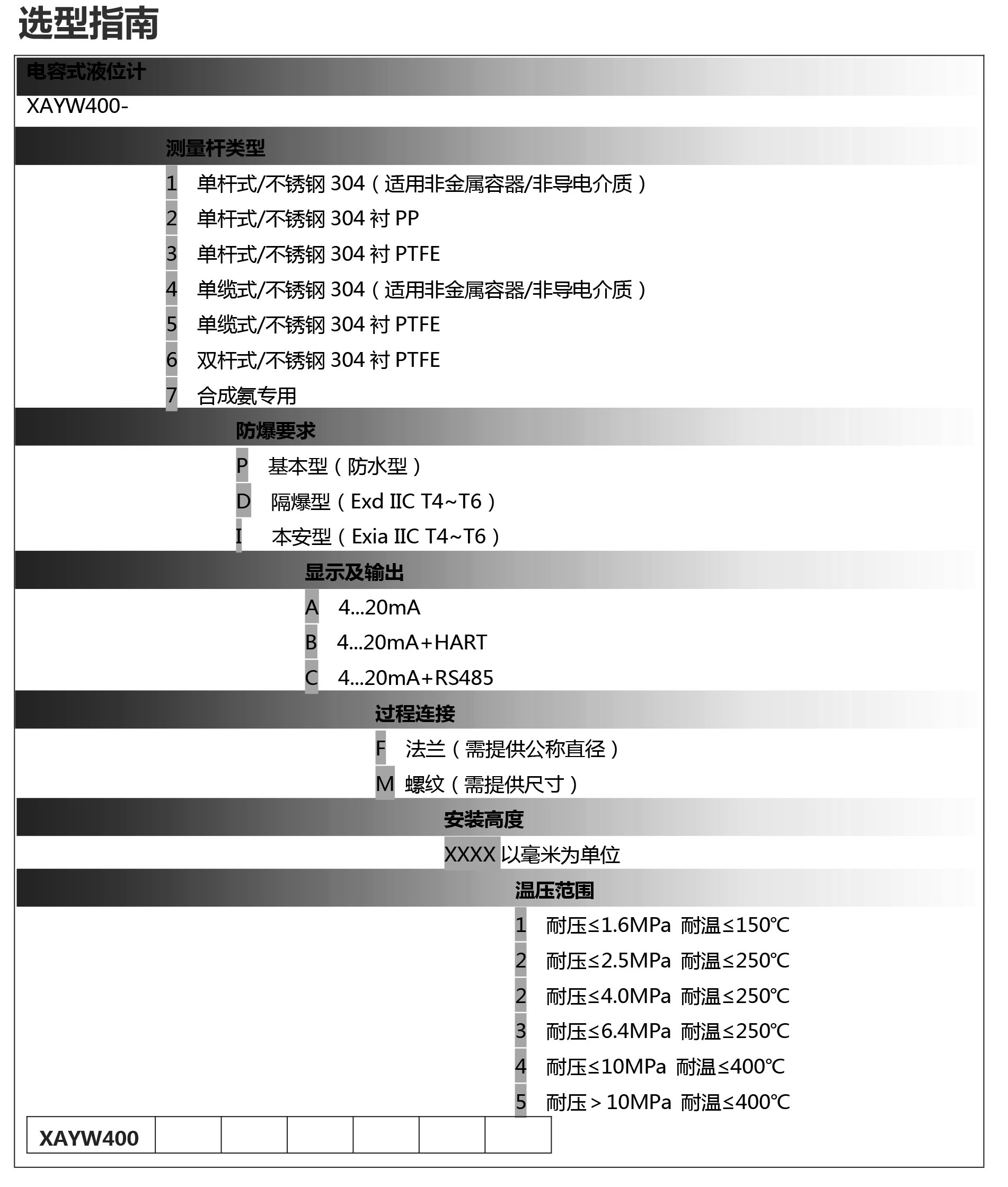 電容選型表