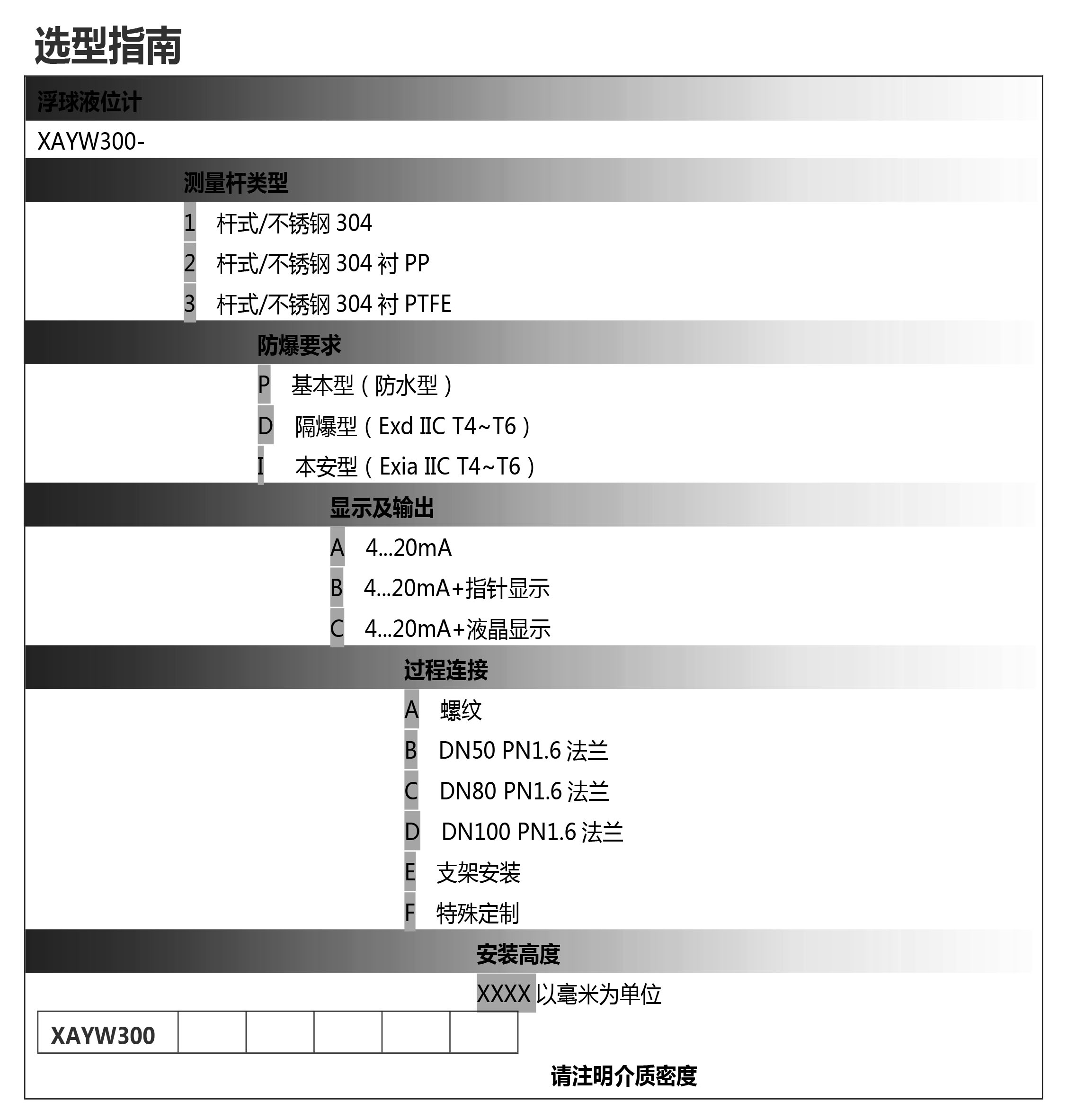 浮球液位計選型表