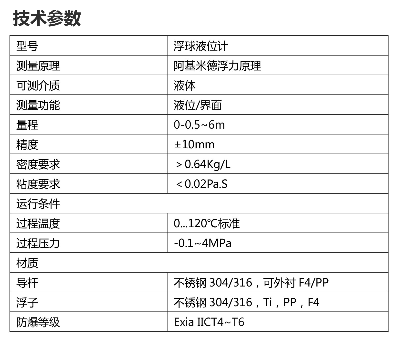 浮球液位計參數